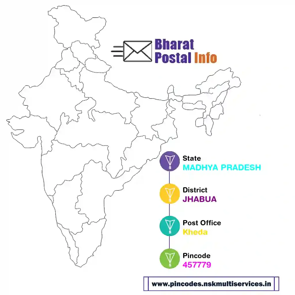 madhya pradesh-jhabua-kheda-457779